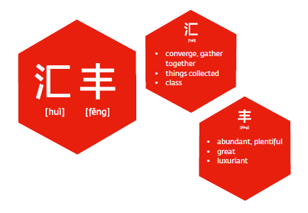 Chinese Brand Naming Example