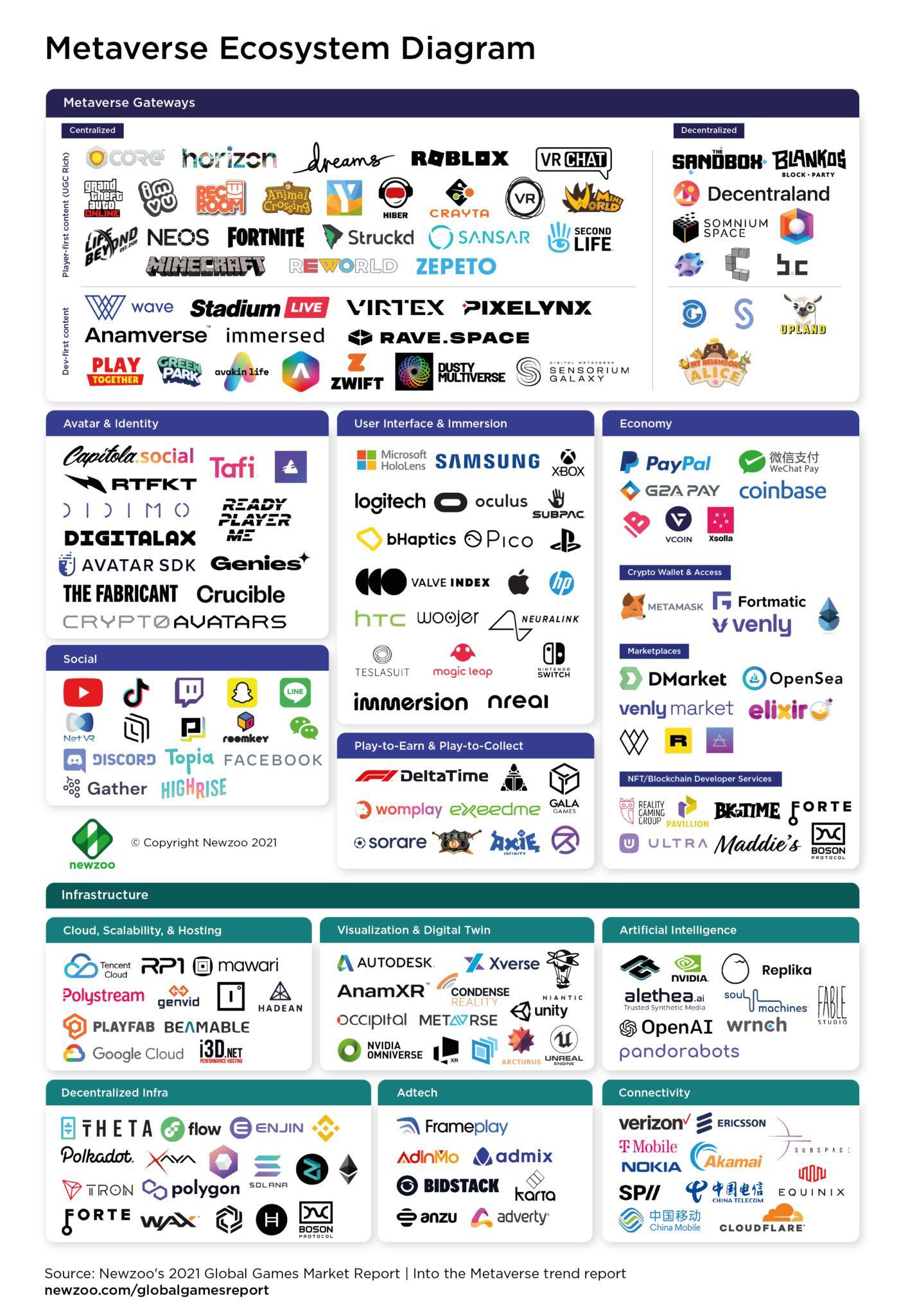 Exploring Brand Naming in the Metaverse: Newzoo's 2021 Global Games Market Report I Into the Metaverse trend report
