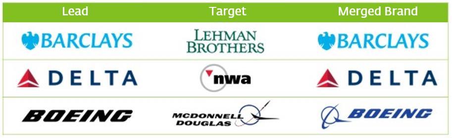 M&A Naming Approach: Stronger Horse Wins