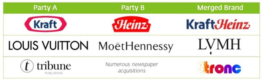 M&A Naming Approach: Name Combination