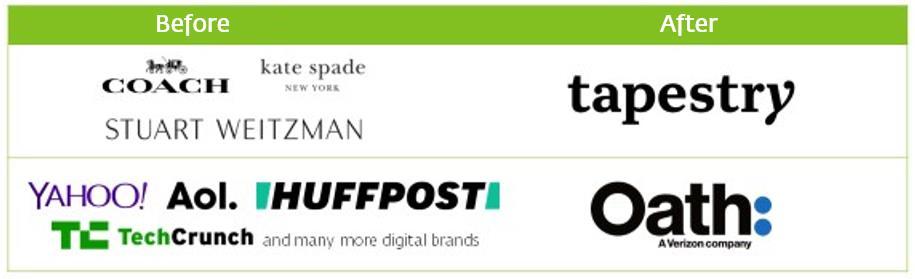 M&A Naming Approach: Name Creation