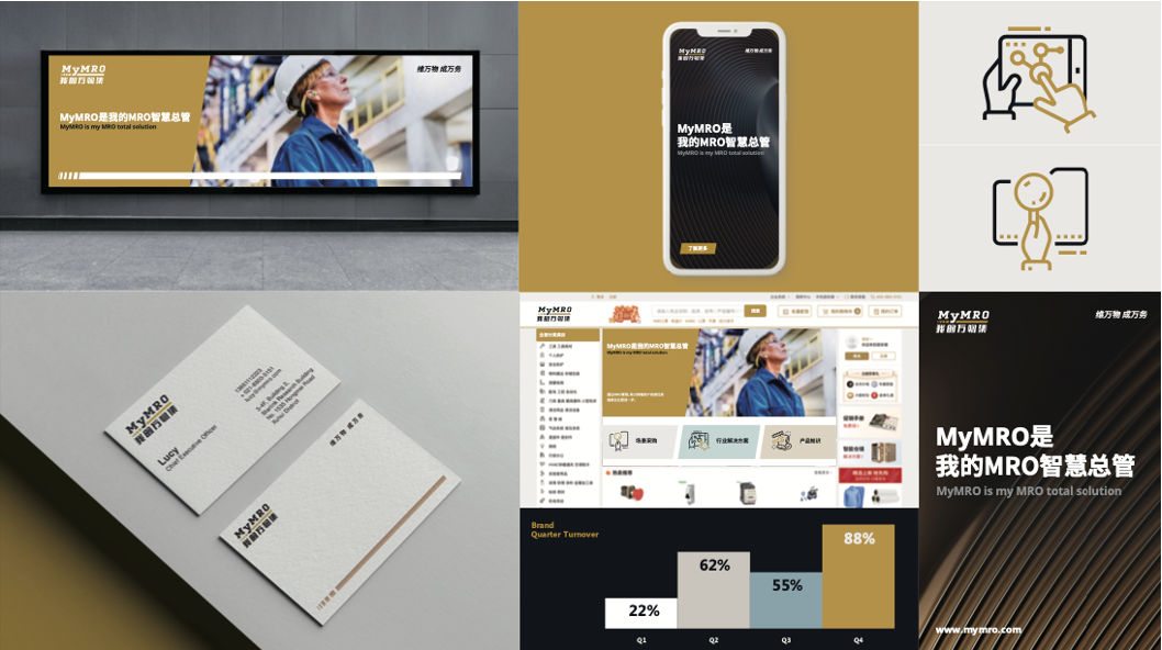 MyMRO Visual Identity Creation