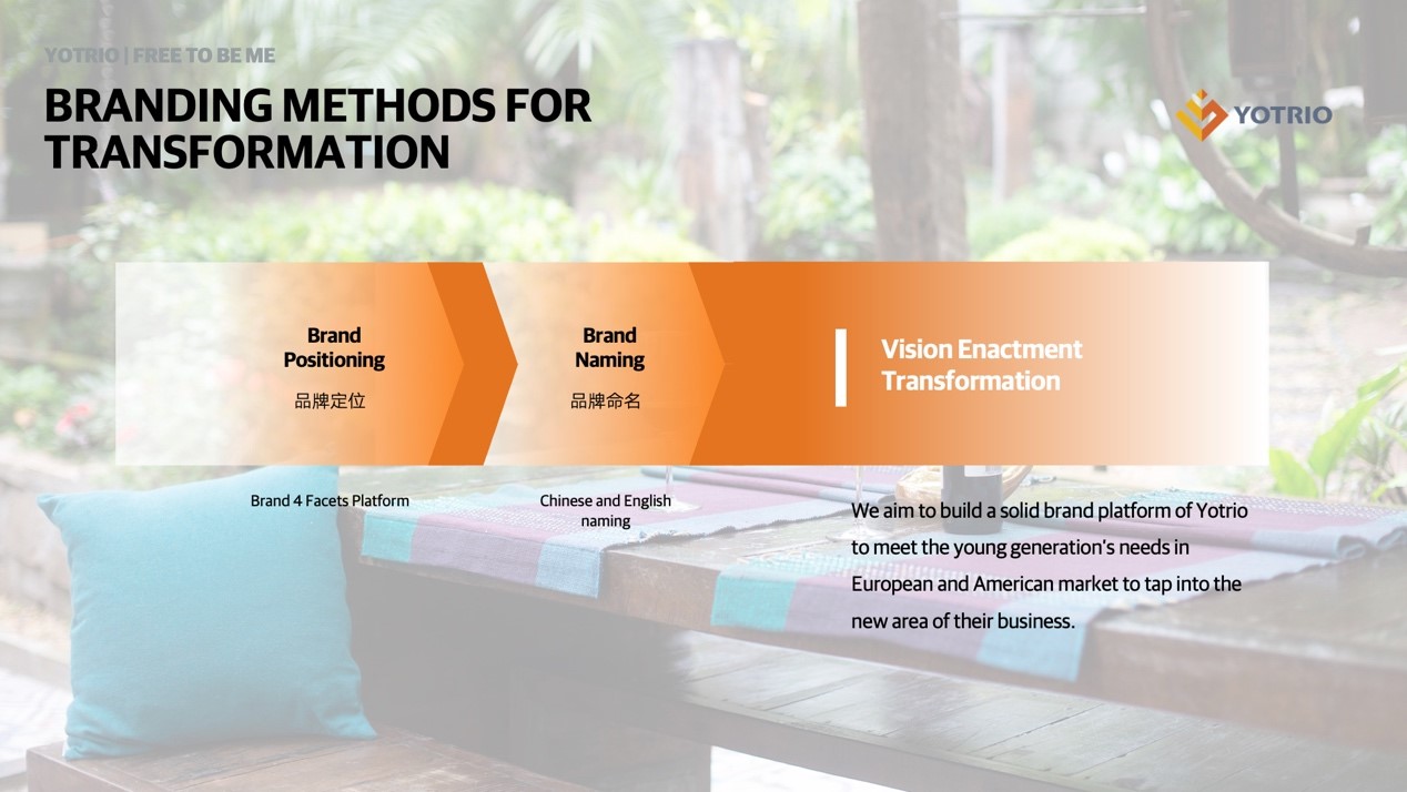 Yotrio Branding Journey on Global Brand Strategy