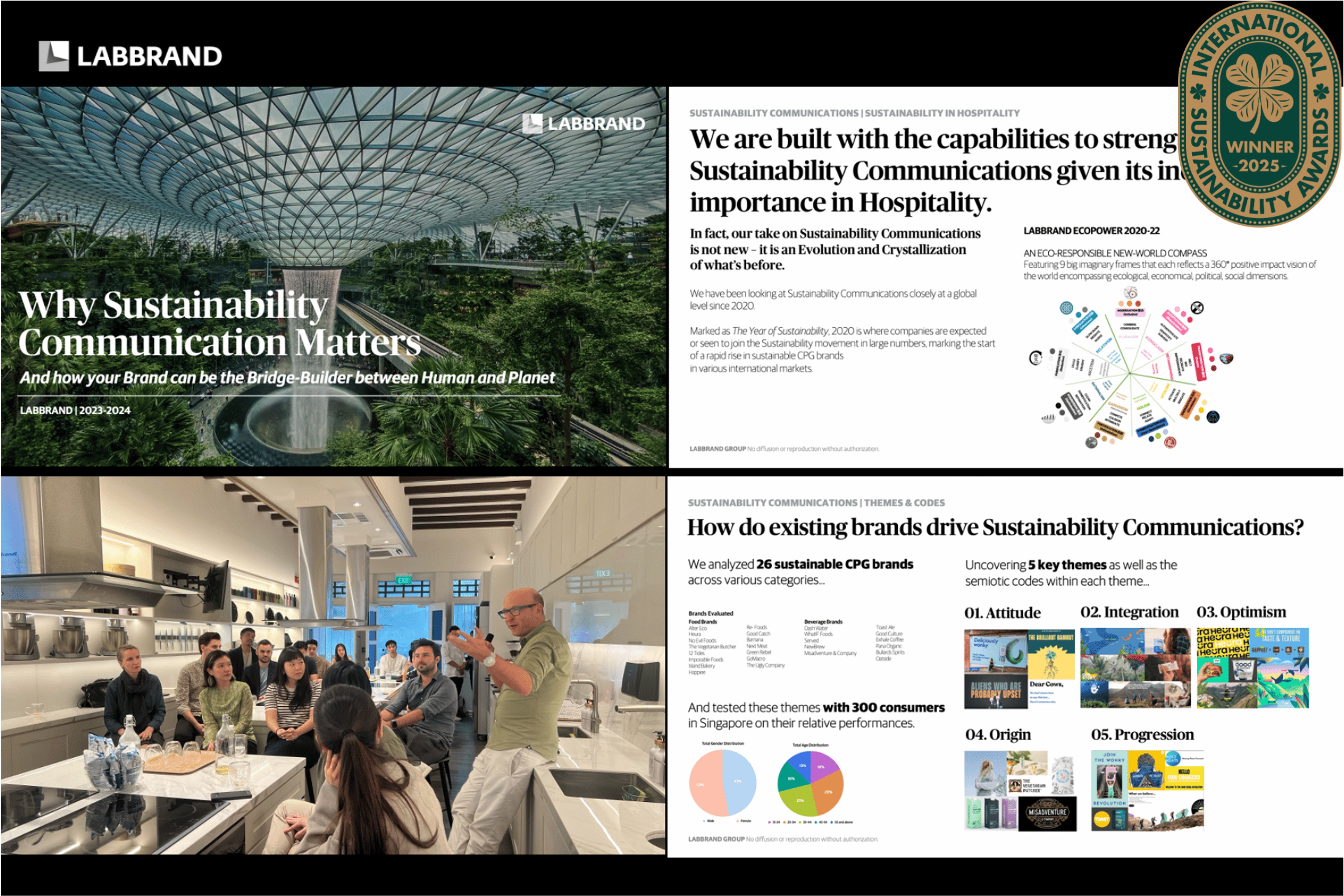 Branding for a Better Planet: How LABBRAND is Leading Sustainable Storytelling